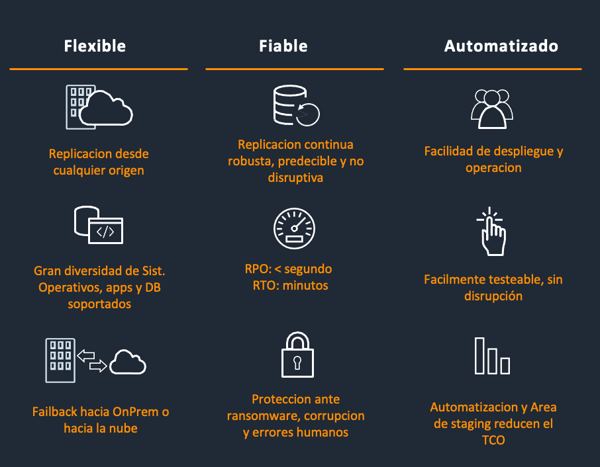 AWS Disaster Recovery