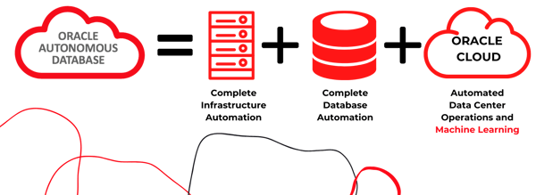 Oracle Autonomous Database