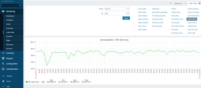 Imagen Blog monitorización automática 1