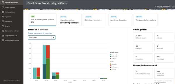 OIC Gen3 Dashboards