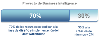 oracle-bi-neteris