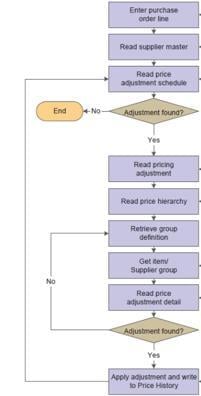 ajustes de precios jde 9.2