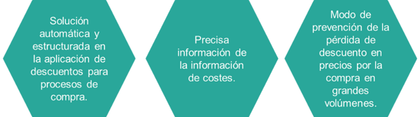 avanzado de precios jde 9_2