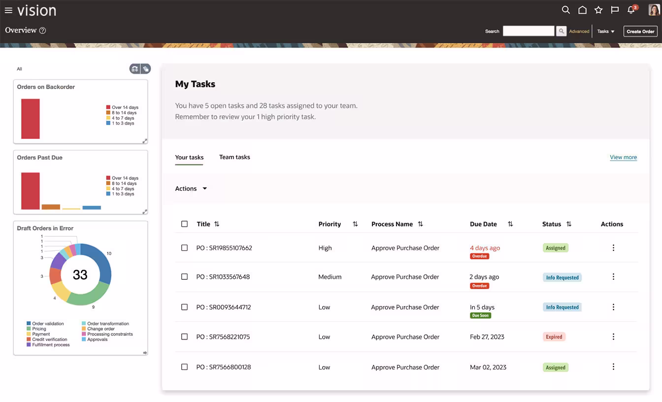 rc24full-future-proof-digital-processes